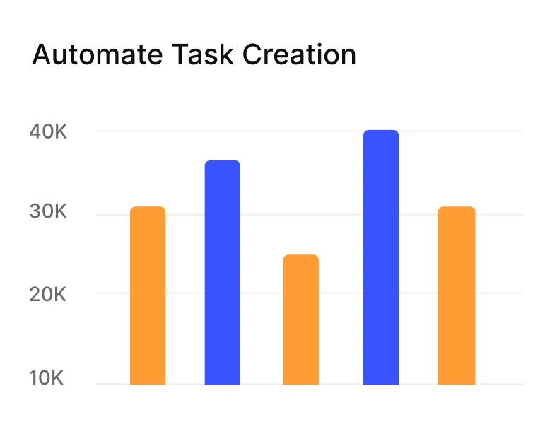 Task Creation