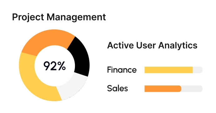 Project Management